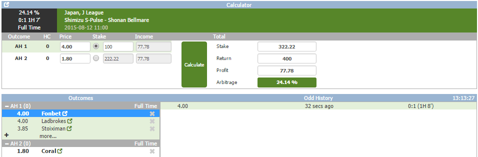 Asian handicap explained with examples