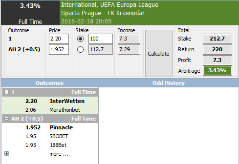 Asian Handicap example