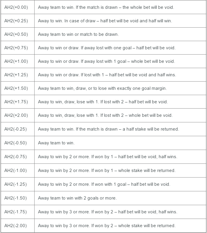 Draw No Bet explained - What does it mean