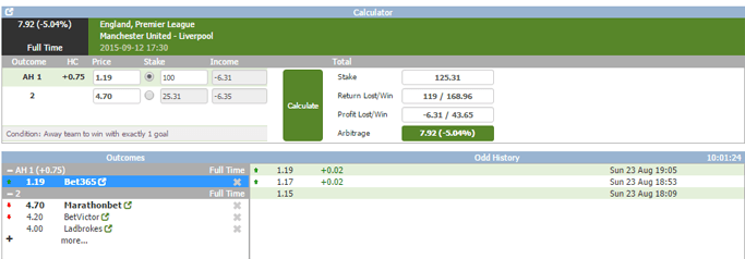 Middles calculator