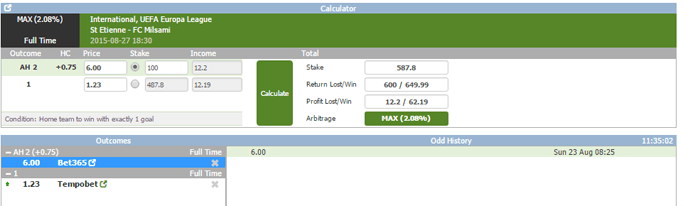 Middles calculator