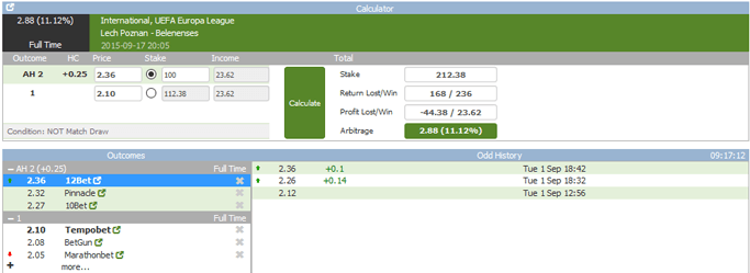 Polish Middles in sports arbitrage betting