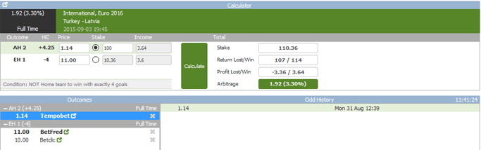 Polish Middles in Sports Arbitrage Betting