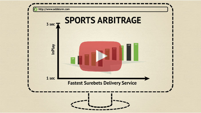 Sports Arbitrage Betting